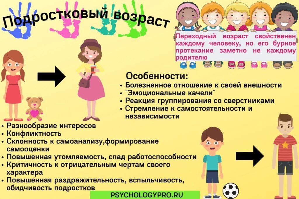 Подростковый возраст: особенности этого этапа развития