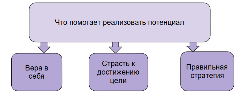 Потенциал человека картинки