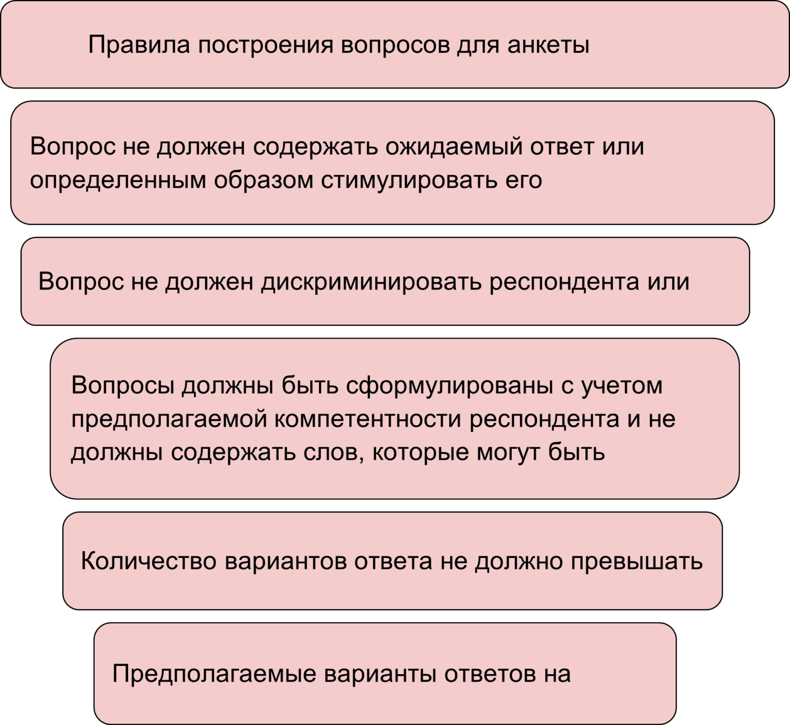 виды анкетирования групповое фото 31