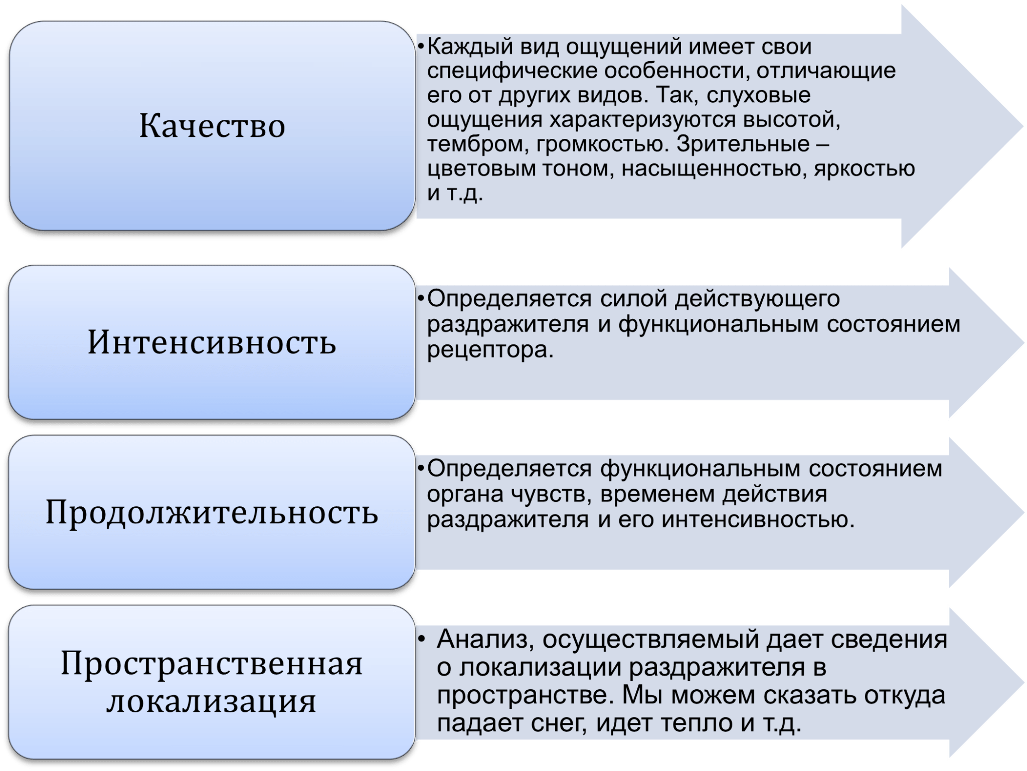 Чувствуя вид. Свойства ощущений. Основные свойства и характеристики ощущений. Виды ощущений модальность. Свойства ощущений в психологии.