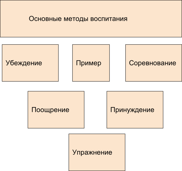 Возрастная психология: основные направления науки.
