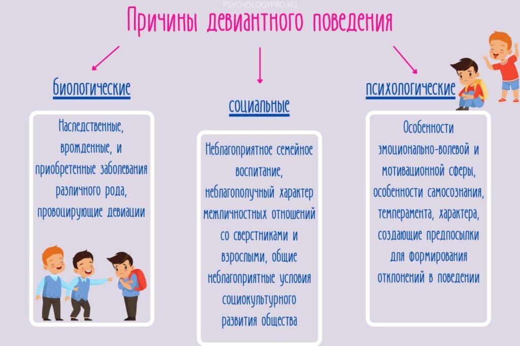 Виды отклоняющегося поведения схема