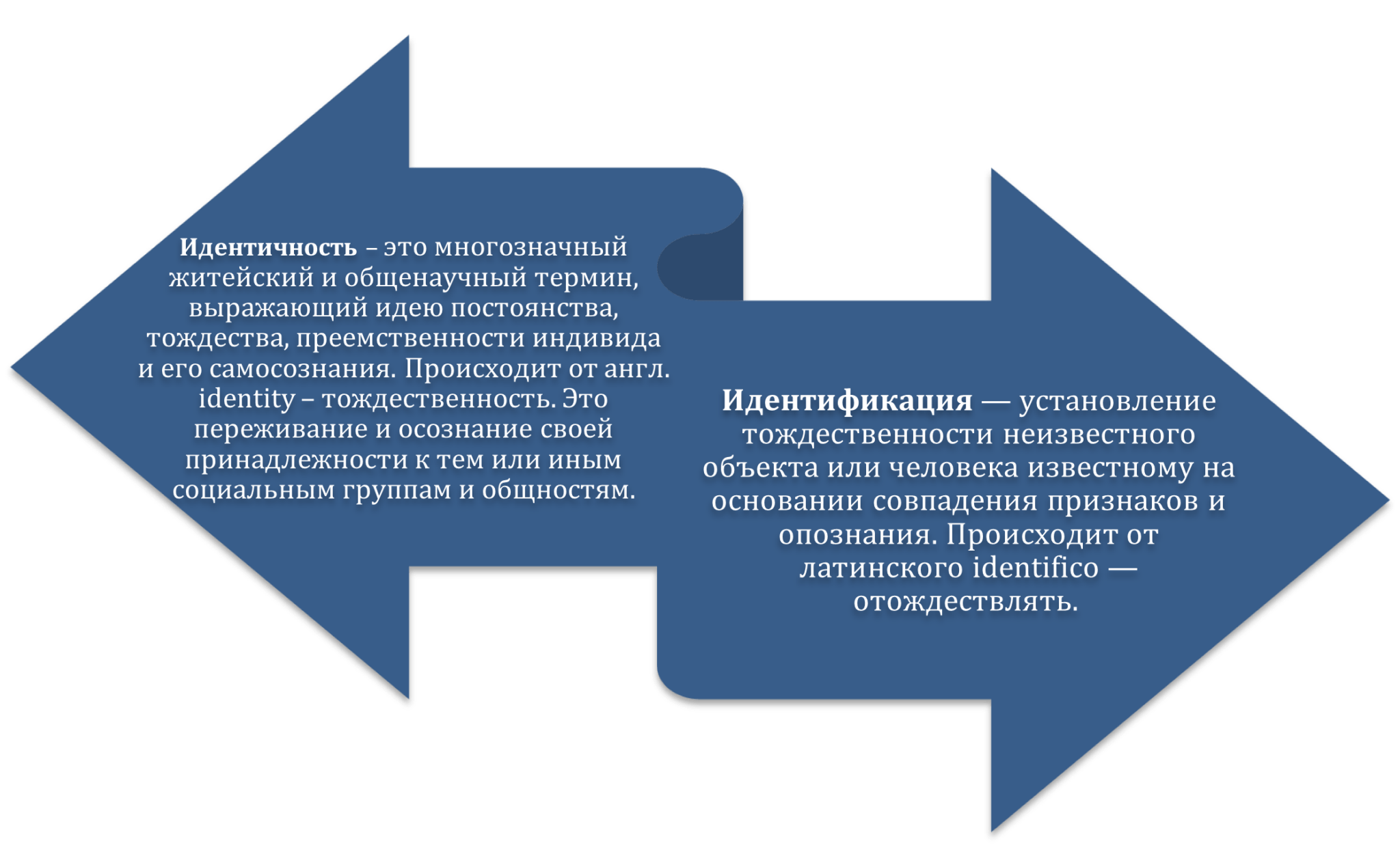 Идентичные методы. Идентичность. Коллективная идентичность. Формы идентичности. Групповая идентичность.