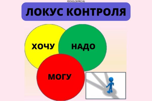 Локус контроля презентация