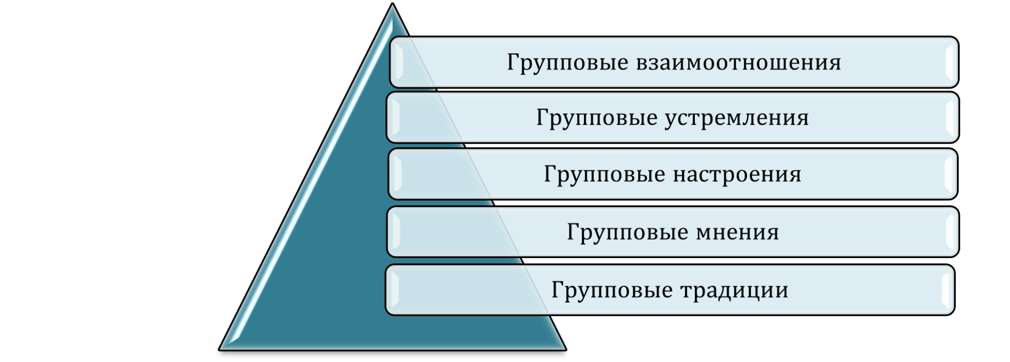 группы по взаимодействию между членами малой группы фото 36