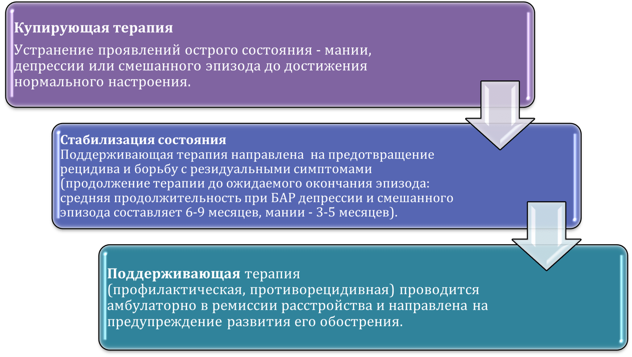 Дифференциально диагностическое исследование. Дифференциально-диагностическое значение имеет выявление. Диагностическое значение имеет. Дифференциально-диагностическое значение у бактерий имеет выявление. Дифференциально диагностическое значение что имеет.