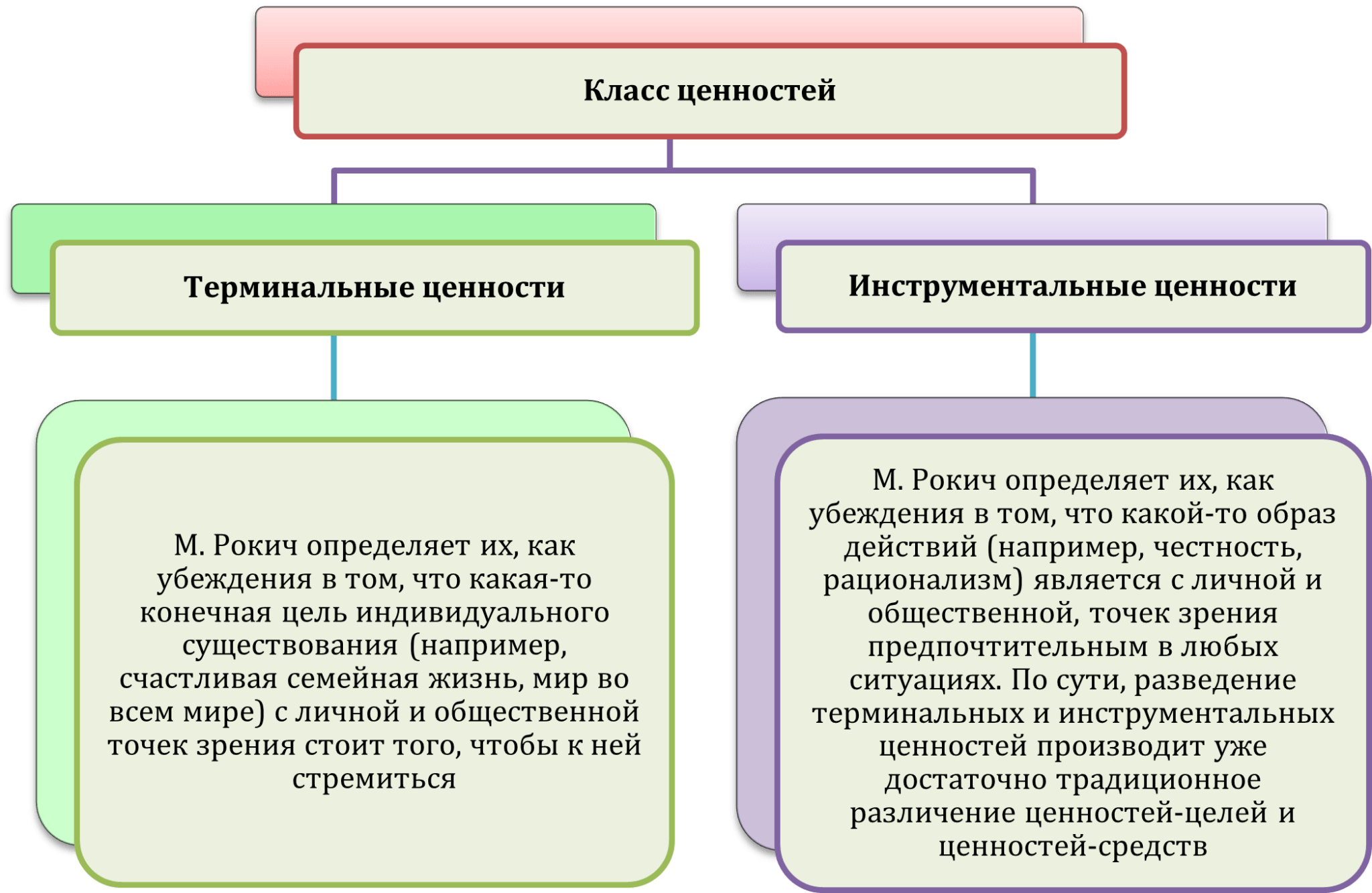 Ценности класса. Теоретической.