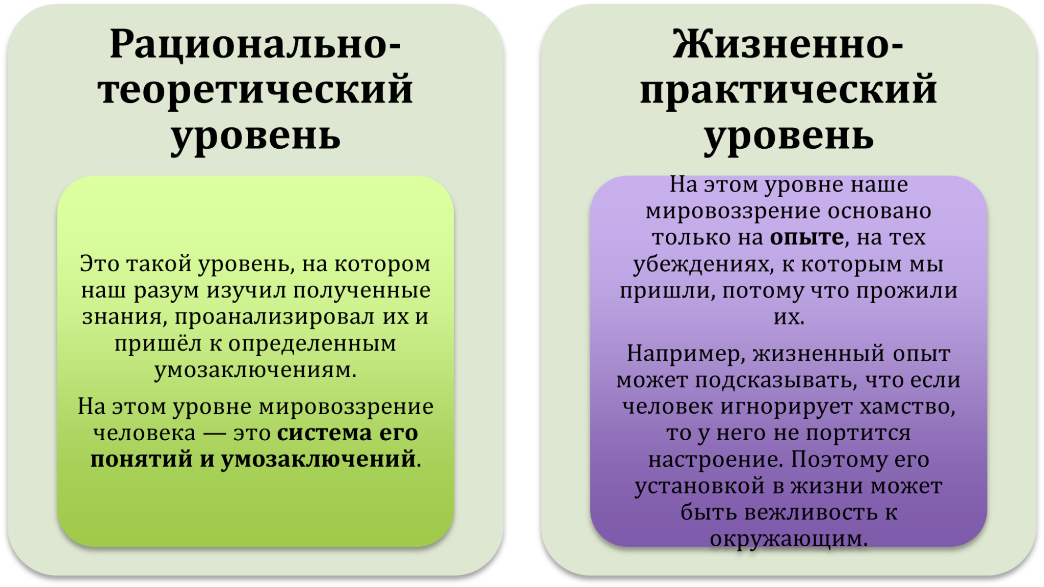 Два уровня мировоззрения. Уровни мировоззрения. Жизненно практический уровень мировоззрения. Теоретический уровень мировоззрения пример. Миропонимание теоретический уровень.