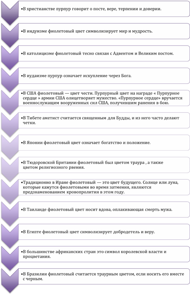 О чем говорит фиолетовый цвет - PsychologyPro